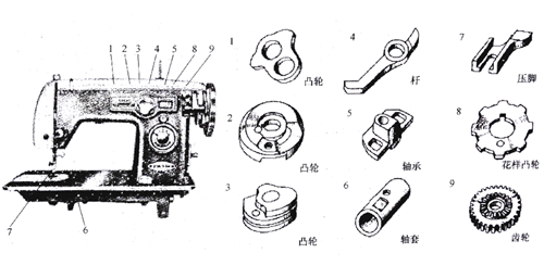 縫紉機零件使用粉末冶金工藝生產(chǎn)可以降低成本