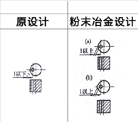 粉末冶金零件設計之壁厚過(guò)薄