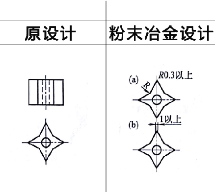 粉末冶金零件設計之尖角改裝