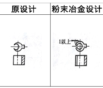 粉末冶金設計更改實(shí)例1