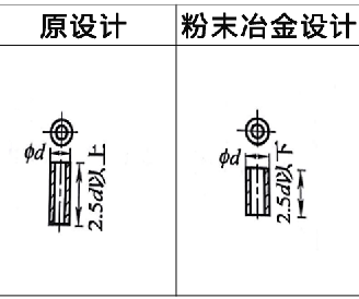 利于粉末冶金壓坯密度均勻實(shí)例1