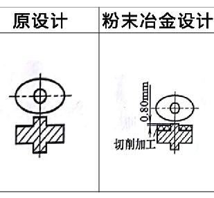 利于粉末冶金壓坯密度均勻實(shí)例7