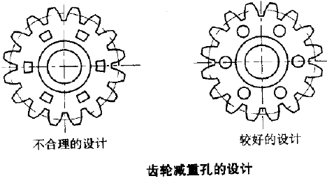 粉末冶金減重孔設計