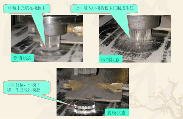 粉末冶金齒輪在壓機上的成型過(guò)程