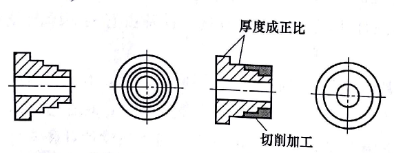 四個(gè)臺面的粉末冶金零件