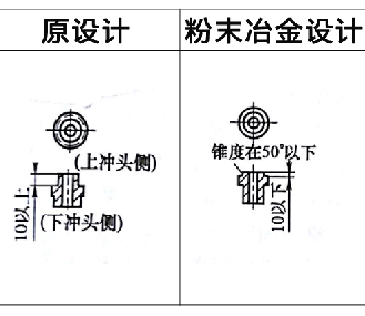 利于粉末冶金壓坯密度均勻實(shí)例1