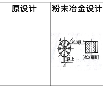 粉末冶金零件設計更改實(shí)例2