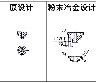 利于粉末冶金壓坯密度均勻實(shí)例2