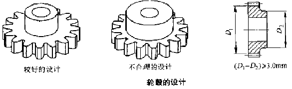 粉末冶金齒輪輪轂設計