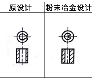 利于粉末冶金壓坯密度均勻實(shí)例1