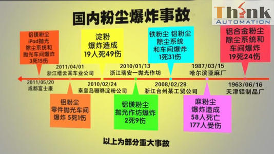 粉末使用和儲存過(guò)程中的安全預防措施