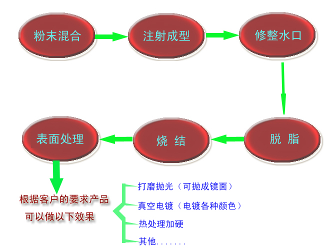 什么是MIM？?金屬粉末注射成型技術(shù)